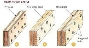 Discussion on the integrity of 2x6 ceiling joists holding up heavy loads. Image result for leveling floor joists sistering ...