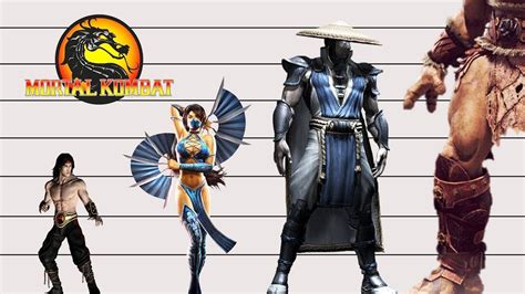 Рост персонажей Мортал Комбат Сравнение РАЗМЕРОВ героев Mortal Kombat