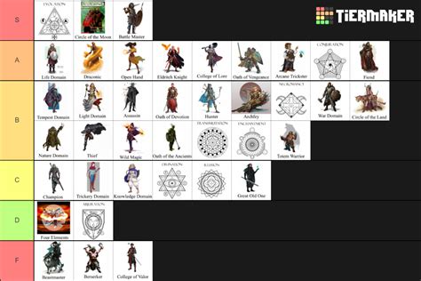 Dnd Subclasses Phb Tier List Community Rankings Tiermaker Images And Photos Finder