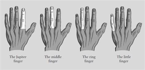 Daigdig Ng Kababalaghan Mystical Discovery And Research Palmistry