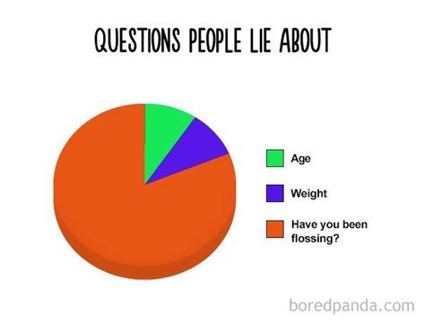 Pin By Emily On Funnytruerelatable Funny Charts Funny Pie Charts