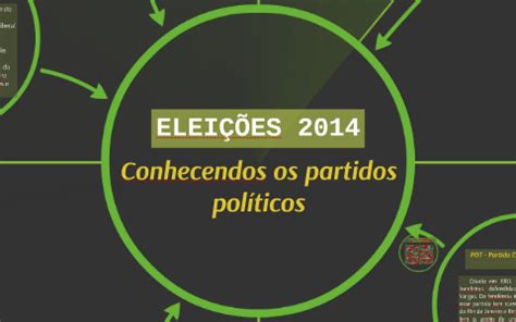 Principais partidos políticos em funcionamento na atualidade by Marcela