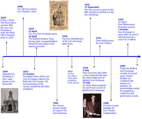 American History Timeline Printable 4 Of 20 Printable
