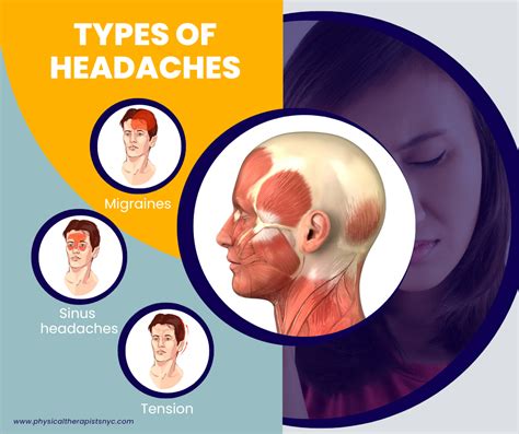 Headache And Migraine Treatment Physical Therapists Nyc