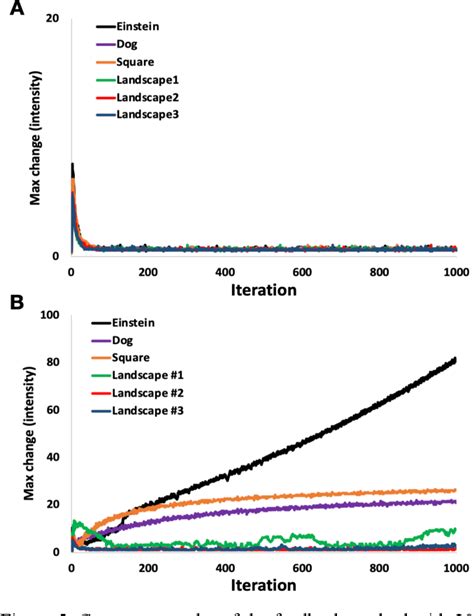 Figure 1 From Biologically Plausible Spiking Neural Networks For