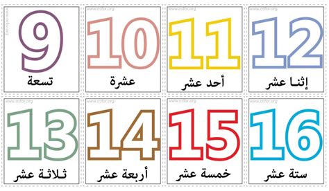 كتابة الارقام بالحروف العربية من 1 الى 100