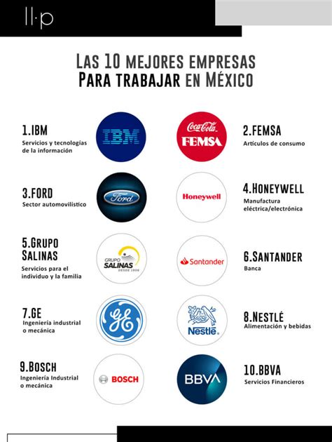 Las Mejores Empresas Para Trabajar En México 2022