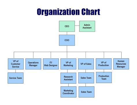 Microsoft Organization Chart Templates Addictionary Inside Management