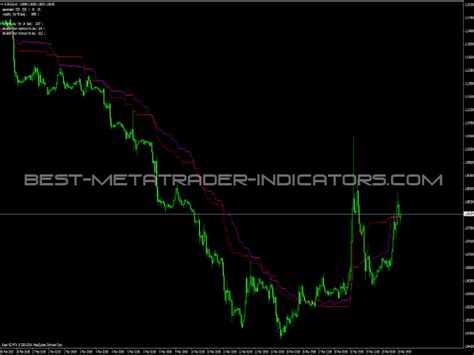 This trend line trading strategy can see change and examine it. Alternative Ichimoku » Free MT4 Indicators [mq4 & ex4 ...