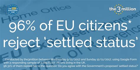 96 Of Polled Eu Citizens Reject ‘settled Status By Nicolas Hatton