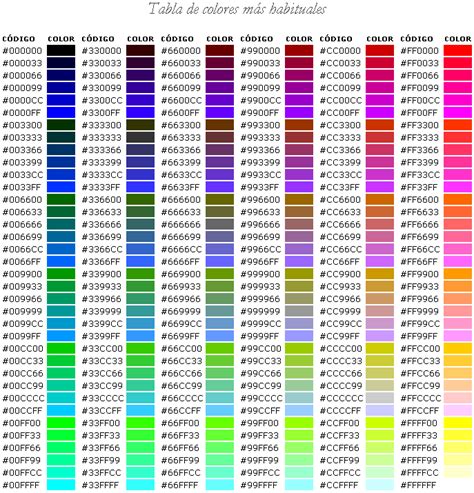 Diseño Web Tabla de Colores de Html