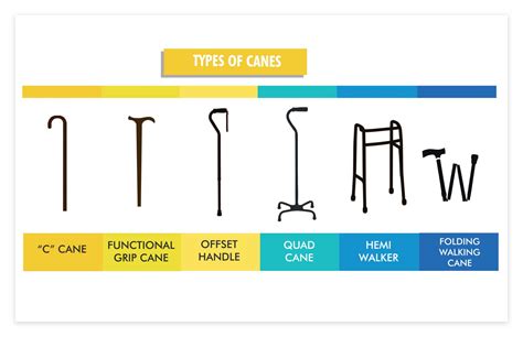 Ultimate Guide To Choosing And Using A Walking Cane California