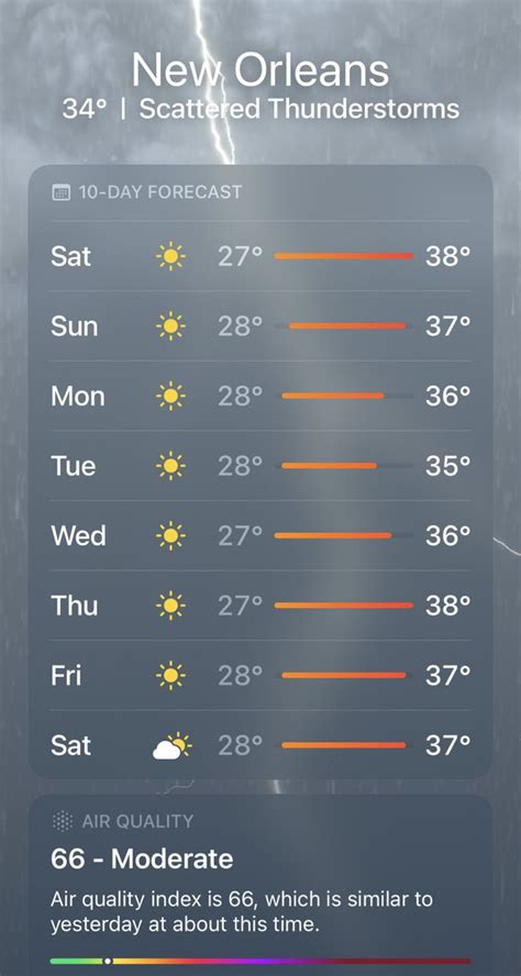 Cvpr On Twitter Rt Csprofkgd Weather In New Orleans During