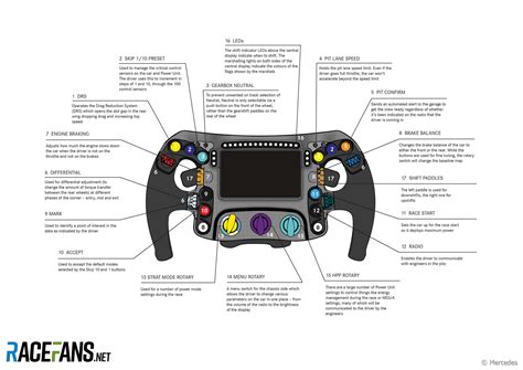Formula 1 v2 steering wheel was the key factor for me to changing whole ecosystem to fanatec. Mercedes W10 2019 F1 steering wheel guide · RaceFans