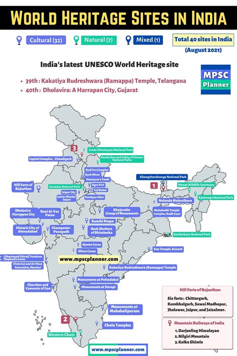 Total World Heritage Sites In India Upsc - Printable Templates Free