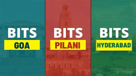 Which Is The Best Bits Pilani Vs Goa Vs Hyderabad College Review