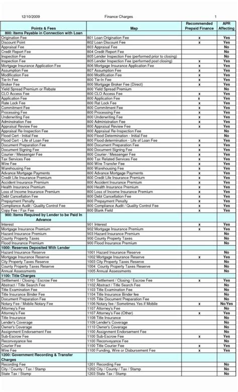 Home Inspection Checklist Spreadsheet Throughout House Inspection Form