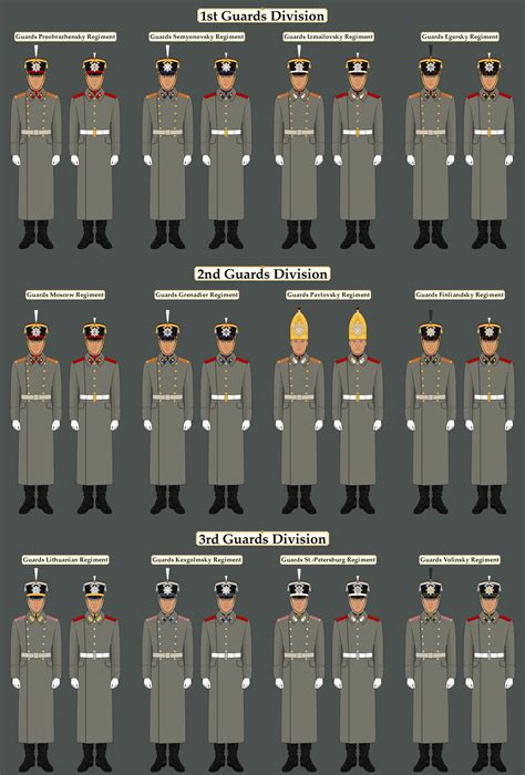 Russian Honour Guard Uniform Redesigngreatcoats By Lordfruhling On