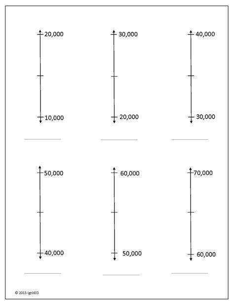 Common Core Aligned Rounding Using Vertical Number Lines Ignited