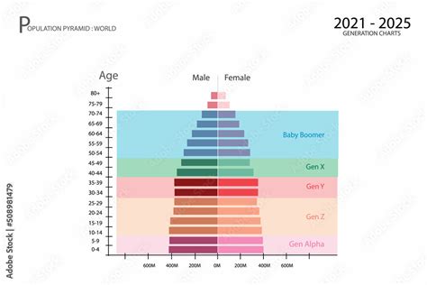 Plakat Population And Demography Population Pyramids Chart Or Age
