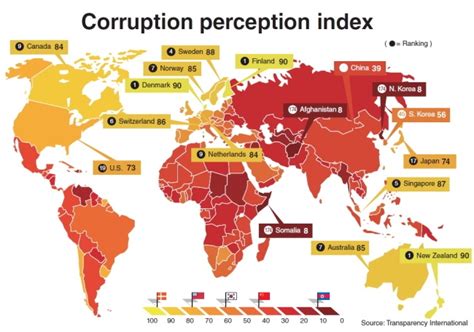 Corruption perceptions index — uk us noun s (abbreviation cpi) government, politics, law ► a list of the countries of the world showing how much corruption is thought to exist among its public officials and politicians, published by transparency international … Top 10 Corrupt Countries World 2017 by perception ...