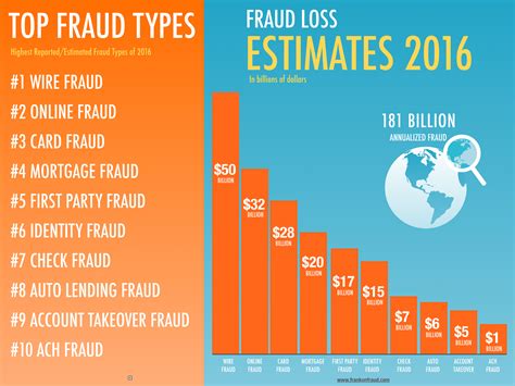 Top 10 Types Of Fraud Saldutti Law Group