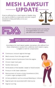How Does A Transvaginal Mesh Lawsuit Work Chicago Personal Injury