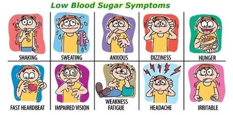 Free Low Diabetes Cliparts Download Free Low Diabetes Cliparts Png