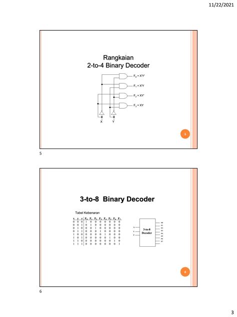 Solution Encoder Decoder Politeknik Elektronika Negeri Surabaya