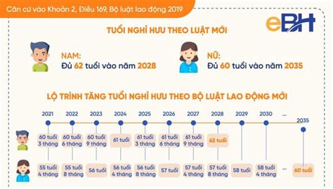 Những Thay đổi Mới Về Quy định Trong Bộ Luật Lao động 2020