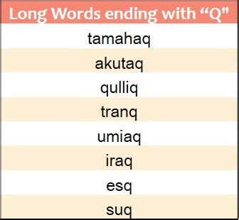 Words that begin with q. Words that End in Q | WordRequest.com