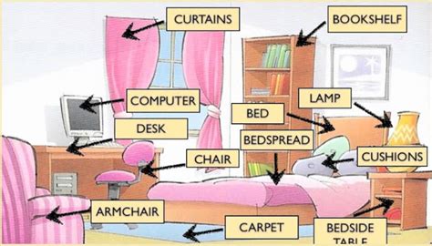 مفردات أجزاء المنزل بالعربي والإنجليزي غرفة الجلوس: أجزاء المنزل وغرفة النوم بالانجليزي | تعلم لغتك!