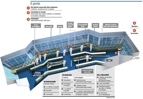 Corriere Della Sera Il Ponte Di Comando