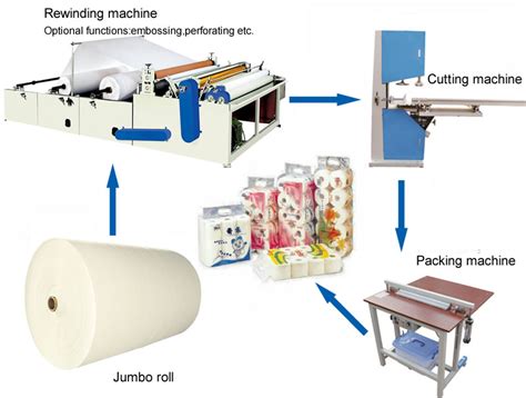 Toilet Paper Making Machine In South Africa