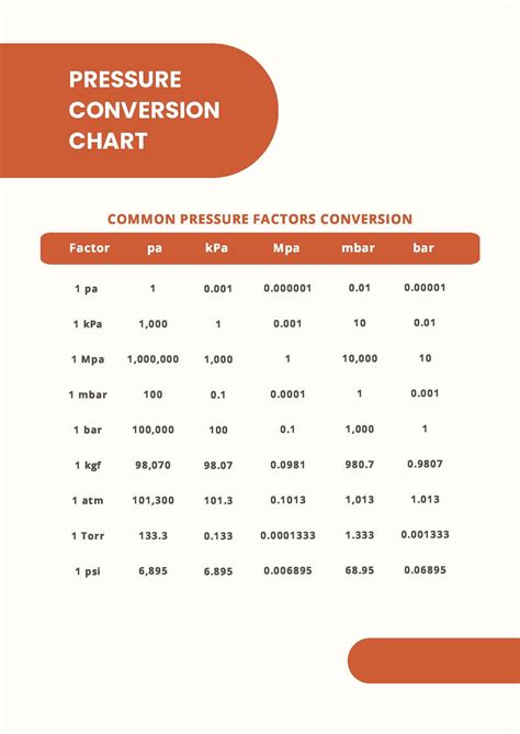 Pressure Conversion Chart In Pdf Download