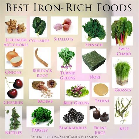 iron rich foods Include in smoothies | Iron rich foods ...