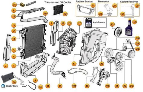 Jeep Grand Cherokee Cooling System Diagram