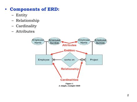 Ppt Entity Relationship Diagram Erd Powerpoint Presentation Free Porn