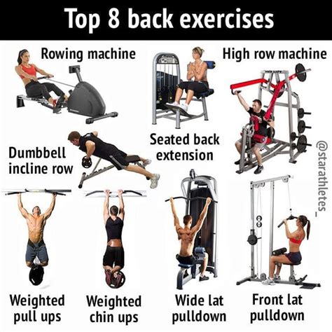 What Are The Most Beneficial Back Exercises Heres 8 Strengthening