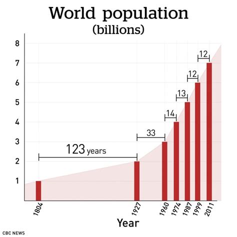 Is Population Control The Answer To Fixing Climate Change Cbc News