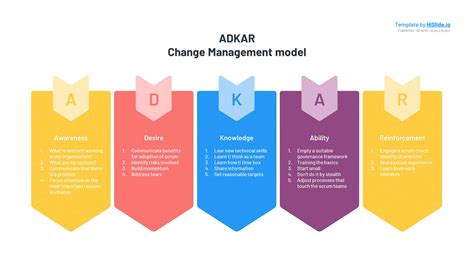 Adkar Change Management Model Templates Download Free
