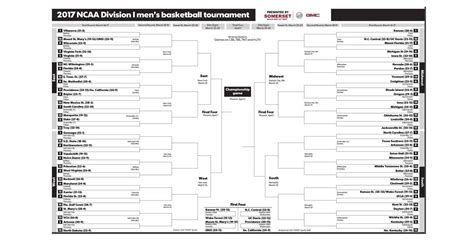 Printable Updated 2017 Ncaa Basketball Tournament Bracket