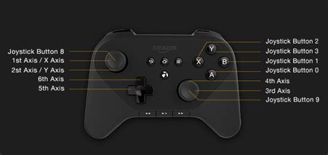 Unity Button Mapping Of An Xbox Controller For