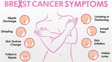 What Are The Symptoms Of Breast Cancer