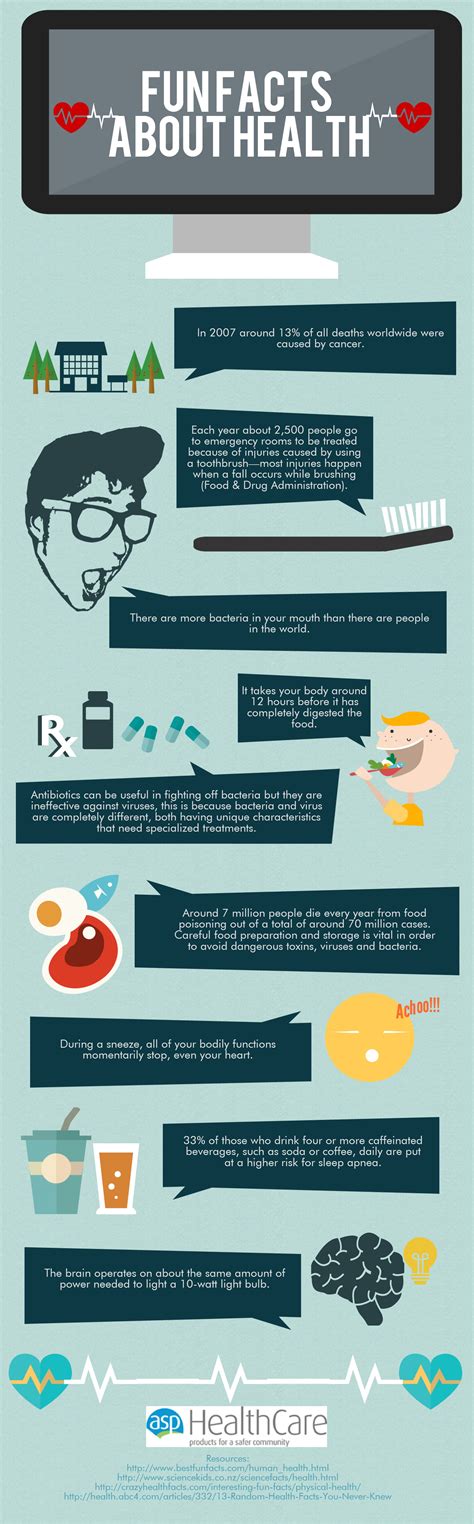 Fun Facts About Health Infographic Health Health Fun Facts