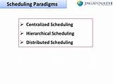 Distributed Scheduling Images