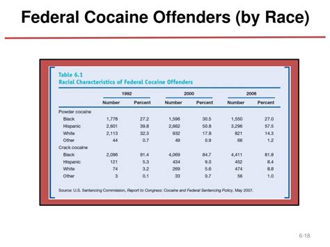 Ppt Chapter 6 Stimulants Powerpoint Presentation Free Download Id