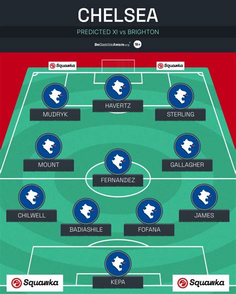 Chelsea Predicted Xi Vs Brighton Likely Lineup Latest Team News And
