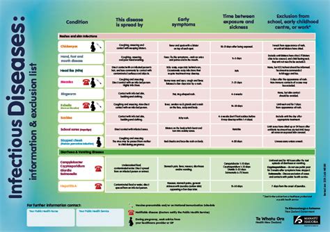 Infectious Diseases A4 Card He1215 Healthed