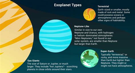 Exoplanet Types Graphic Exoplanet Exploration Planets Beyond Our